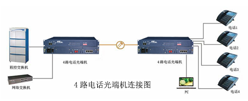 4路電話光端機連接圖