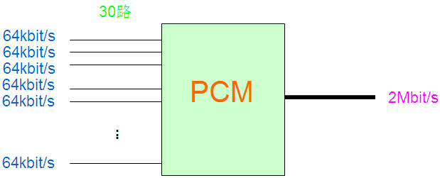 PCM設(shè)備是做什么的？