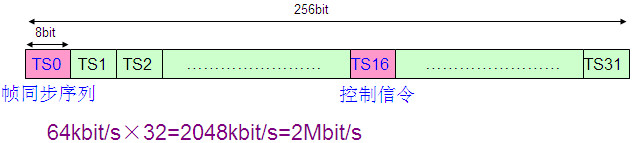 PCM設(shè)備是做什么的？